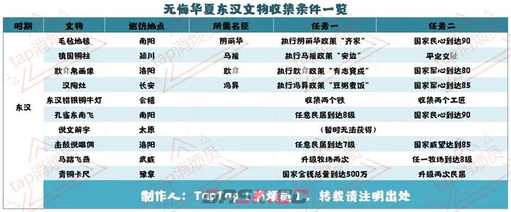 无悔华夏东汉全文物收集攻略 收集条件分享-第1张-手游攻略-GASK