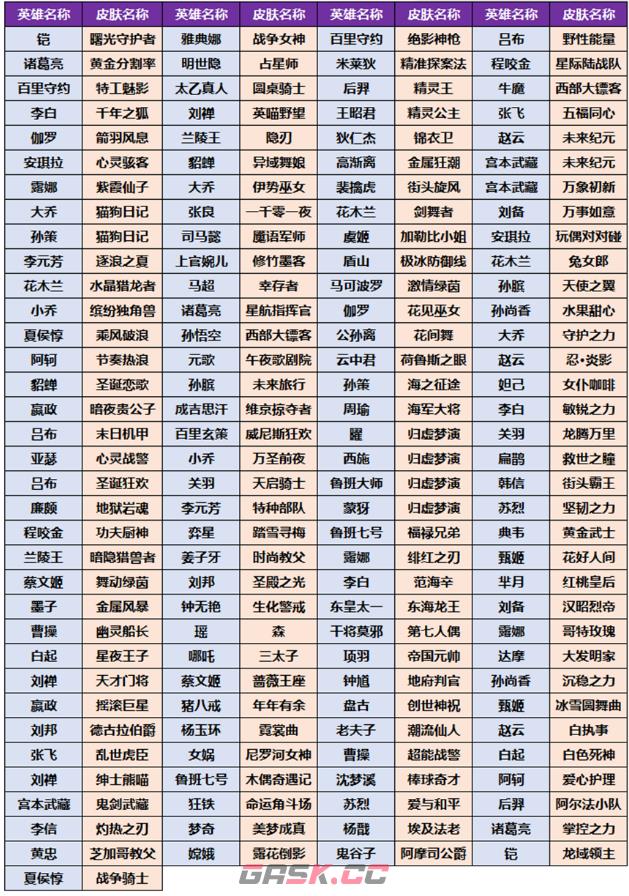 《王者荣耀》小兔糕获取攻略-第2张-手游攻略-GASK