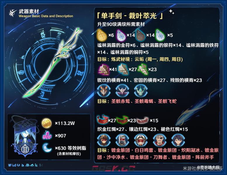 原神裁叶萃光强度分析 裁叶萃光值得抽吗-第4张-手游攻略-GASK