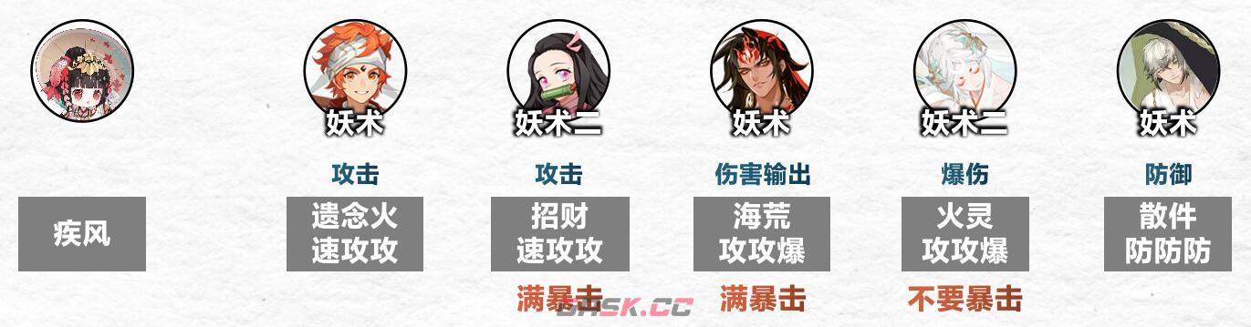 《阴阳师》傀儡师秘闻1-8层通关阵容攻略-第4张-手游攻略-GASK