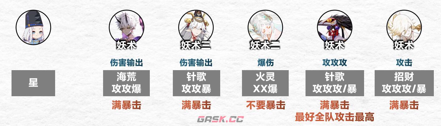 《阴阳师》傀儡师秘闻第9层通关阵容攻略-第2张-手游攻略-GASK