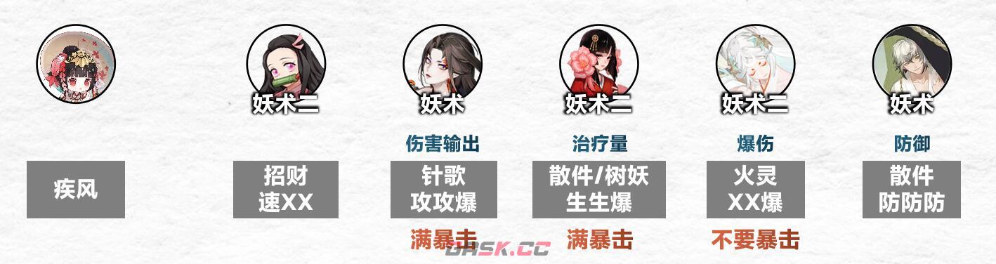 《阴阳师》傀儡师秘闻1-8层通关阵容攻略-第2张-手游攻略-GASK