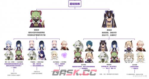 《原神》种门队伍搭配攻略-第3张-手游攻略-GASK