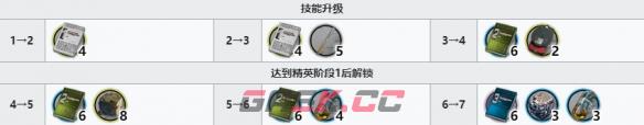 《明日方舟》五星狙击干员截云精二材料-第3张-手游攻略-GASK