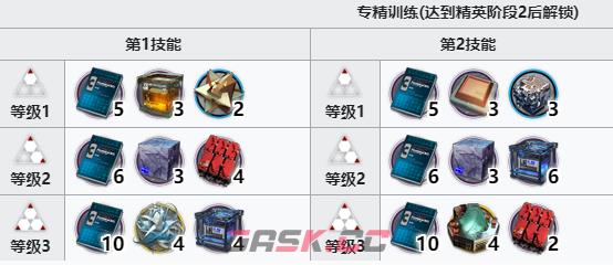 《明日方舟》五星重装干员火哨精二材料-第4张-手游攻略-GASK