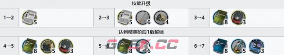 《明日方舟》六星术师干员林精二材料-第3张-手游攻略-GASK