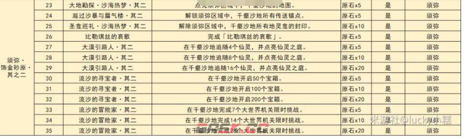《原神》3.4版本新增成就大全-第3张-手游攻略-GASK