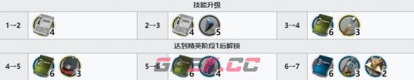 《明日方舟》五星重装干员火哨精二材料-第3张-手游攻略-GASK