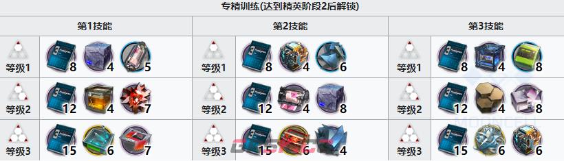 《明日方舟》六星术师干员林精二材料-第4张-手游攻略-GASK