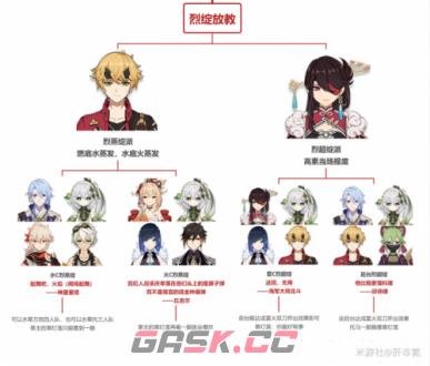 《原神》种门队伍搭配攻略-第4张-手游攻略-GASK