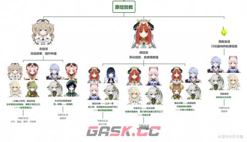 《原神》种门队伍搭配攻略-第2张-手游攻略-GASK