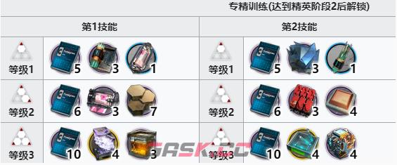 《明日方舟》五星狙击干员截云精二材料-第4张-手游攻略-GASK