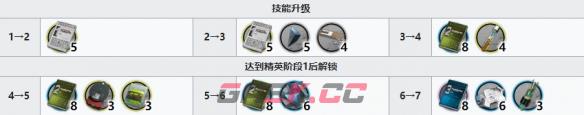 《明日方舟》六星近卫干员重岳精二材料-第3张-手游攻略-GASK