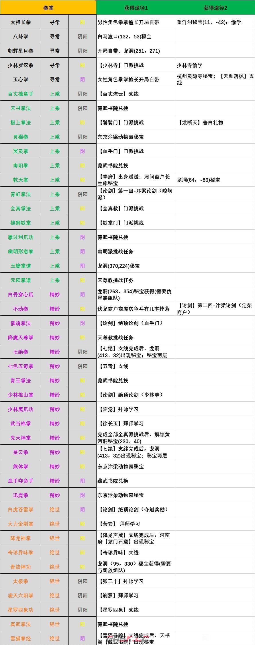 江湖十一拳掌武功怎么获得-第2张-单机攻略-GASK