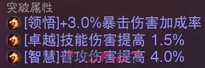 《暗黑破坏神：不朽》突破属性攻略-第4张-手游攻略-GASK