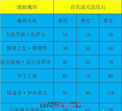 《暗黑破坏神：不朽》地狱魔匣玩法攻略-第9张-手游攻略-GASK