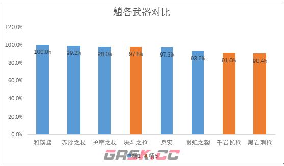 《原神》护摩强度分析及抽取建议-第3张-手游攻略-GASK