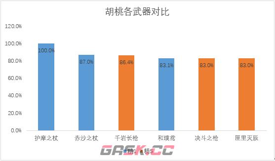 《原神》护摩强度分析及抽取建议-第2张-手游攻略-GASK