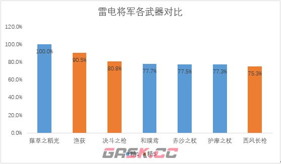 《原神》护摩强度分析及抽取建议-第4张-手游攻略-GASK