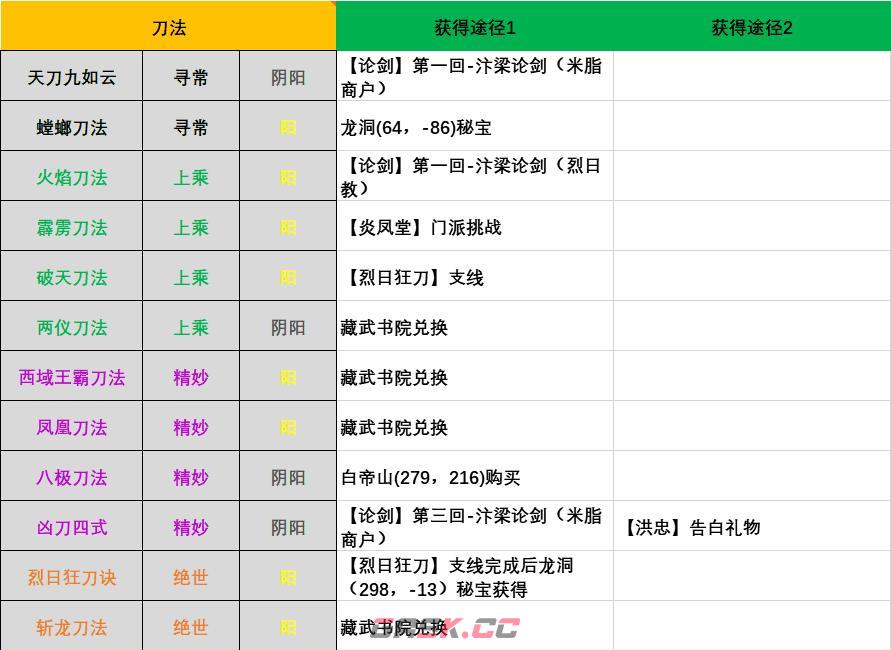 江湖十一所有刀法怎么获得-第2张-单机攻略-GASK
