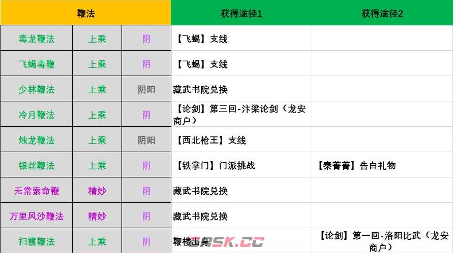 放置江湖九龙鞭法怎么获得(江湖十一所有鞭法怎么获得)-第2张-单机攻略-GASK