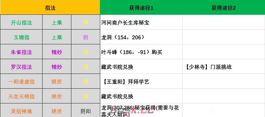 江湖十一所有指法怎么获得-第2张-单机攻略-GASK
