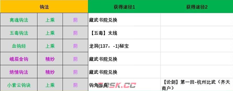 江湖十一所有钩法怎么获得-第2张-单机攻略-GASK