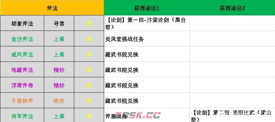 江湖十一所有斧法怎么获得-第2张-单机攻略-GASK