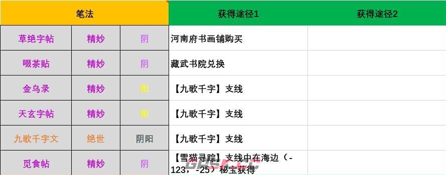 江湖十一所有笔法怎么获得-第2张-单机攻略-GASK
