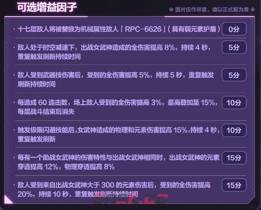 《崩坏》往世乐土增益因子介绍(崩坏3往世乐土存在的意义)-第3张-手游攻略-GASK