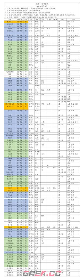 江湖菜有哪些菜品(江湖菜的定义)-第2张-单机攻略-GASK