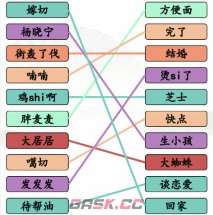 《汉字找茬王》搞笑方言汇通关攻略(汉字找茬闯关)-第3张-手游攻略-GASK