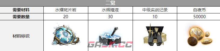 白夜极光特级觉醒材料(白夜极光觉醒)-第3张-手游攻略-GASK