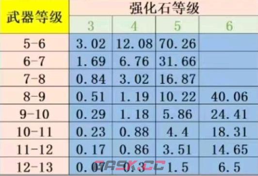 弹弹堂强化石怎么才能得的最多(弹弹堂强化几率)-第2张-手游攻略-GASK