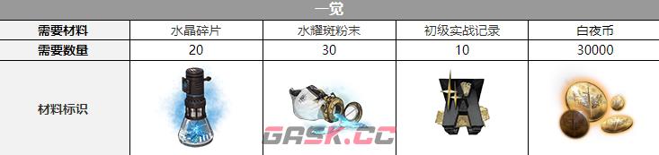 白夜极光特级觉醒材料(白夜极光觉醒)-第2张-手游攻略-GASK