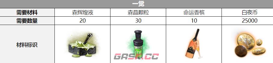 白夜极光特级觉醒材料(白夜极光角色觉醒材料)-第2张-手游攻略-GASK