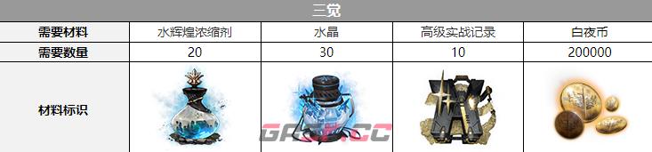 白夜极光特级觉醒材料(白夜极光觉醒)-第4张-手游攻略-GASK