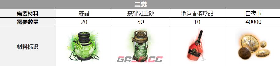 白夜极光特级觉醒材料(白夜极光角色觉醒材料)-第3张-手游攻略-GASK