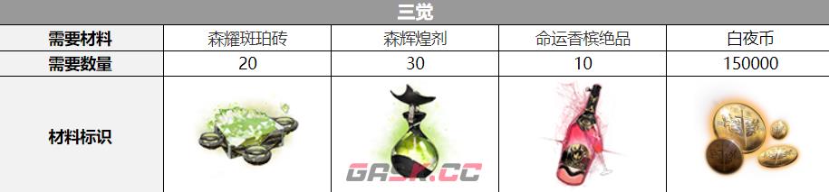 白夜极光特级觉醒材料(白夜极光角色觉醒材料)-第4张-手游攻略-GASK