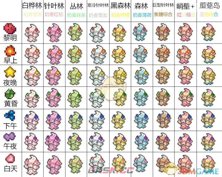 mc百科精灵宝可梦重铸(我的世界神奇宝贝糖饰怎么获得)-第1张-单机攻略-GASK