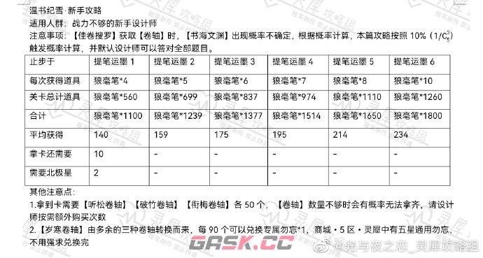 《光与夜之恋》温书纪雪活动玩法攻略-第2张-手游攻略-GASK