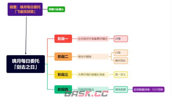 原神全成就攻略(原神隐藏成就攻略汇总)-第2张-手游攻略-GASK