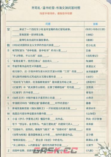 光与夜之恋最后一题(光与夜之恋答题攻略家居保存)-第2张-手游攻略-GASK