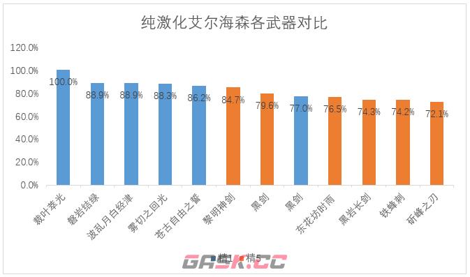 原神四星队伍搭配诺艾尔(原神诺艾尔配队)-第3张-手游攻略-GASK