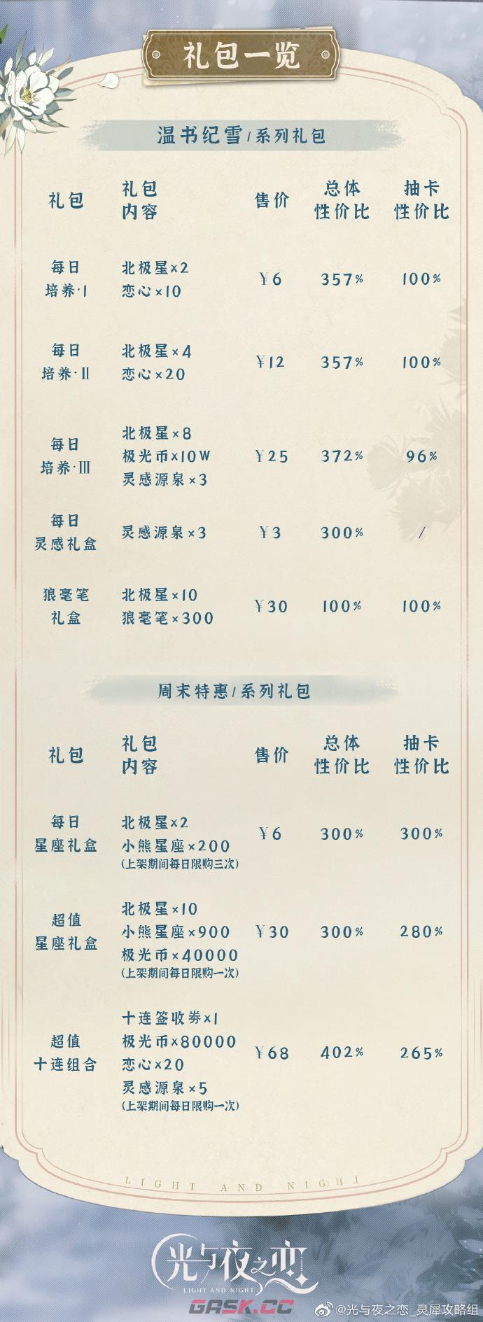 光与夜之恋书简(光与夜之恋手帐)-第2张-手游攻略-GASK