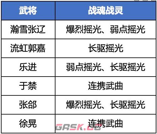 三国志幻想大陆魏国国家队阵容(三国志幻想魏国最强阵容)-第3张-手游攻略-GASK