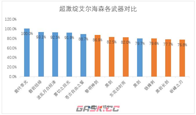 原神四星队伍搭配诺艾尔(原神诺艾尔配队)-第2张-手游攻略-GASK