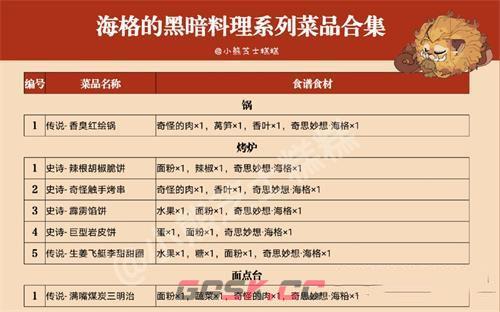 哈利波特魔法觉醒食物(哈利波特:魔法觉醒食物位居)-第2张-手游攻略-GASK