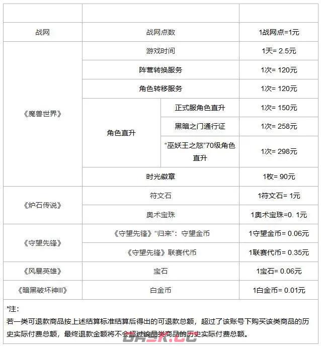 暴雪游戏可以退吗(暴雪游戏可以申请退款吗)-第2张-手游攻略-GASK