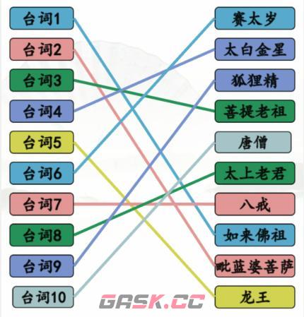 《汉字找茬王》大圣送昵称找出正确的角色通关攻略-第3张-手游攻略-GASK